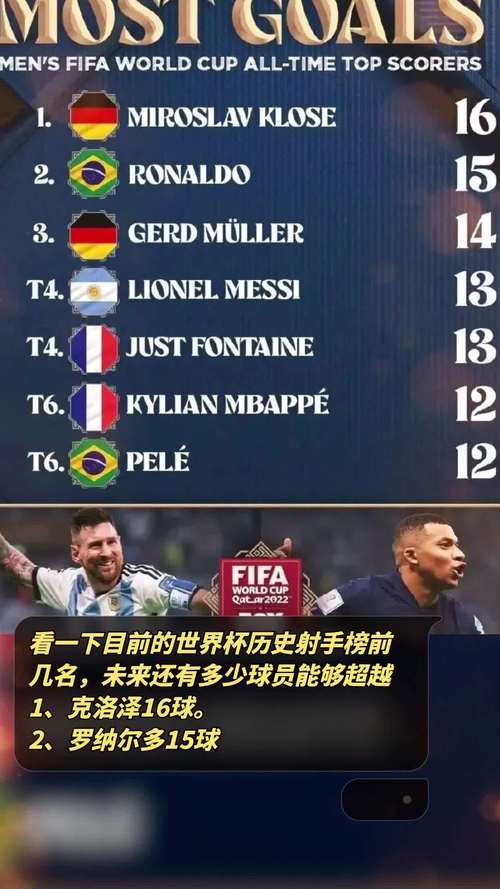 世界杯射手榜历史总排名