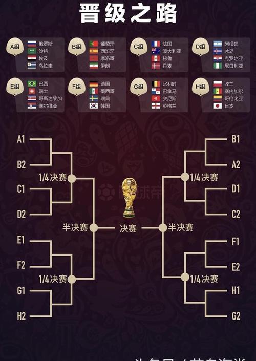 世界杯赛程表对阵图