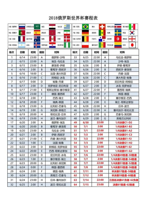 世界杯赛程表排名