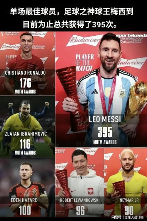 世界杯进球最多的球员