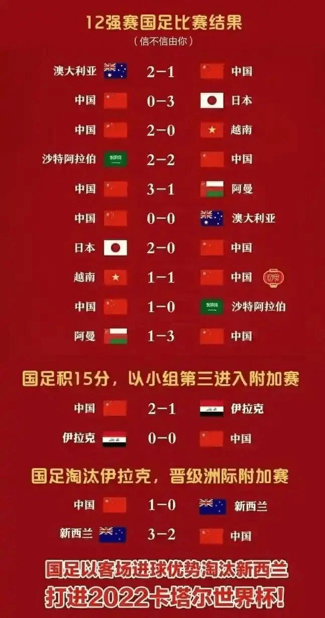 世界杯12强赛中国队赛程