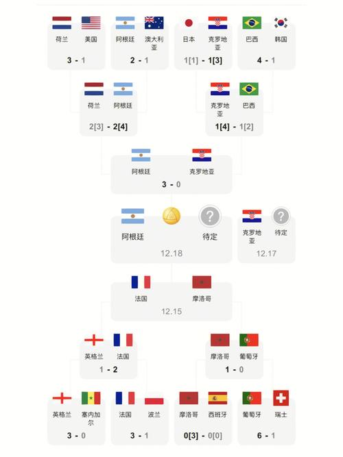世界杯2022比分表图片