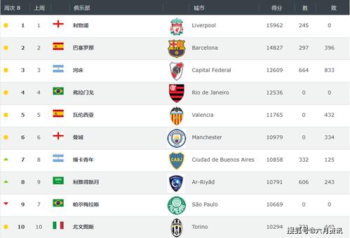 世界足球俱乐部排名最新排名