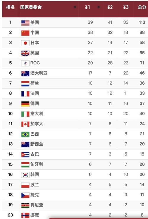东京奥运会有多少个国家参赛