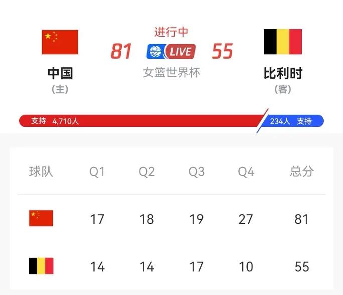 中国女篮对比利时女篮比赛时间
