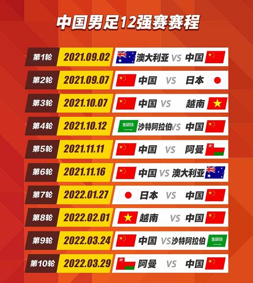 中国队12强赛抽签形势