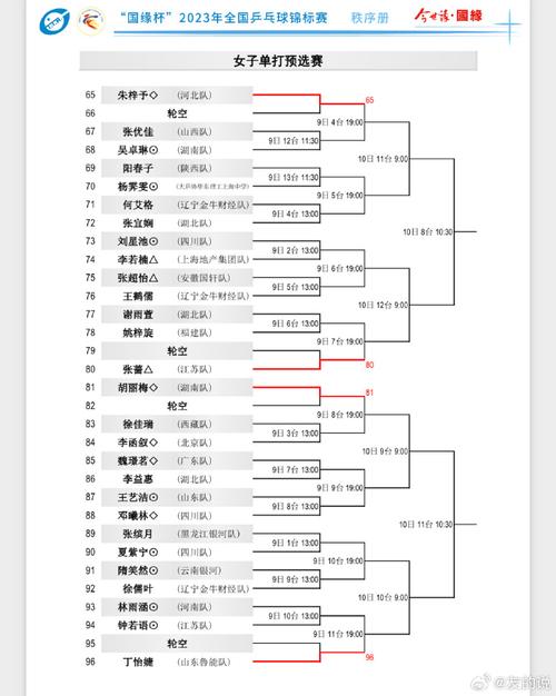 乒乓球世锦赛2022赛程表