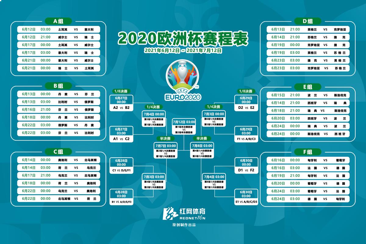 欧洲杯赛程2021赛程表比分详细及结果图
