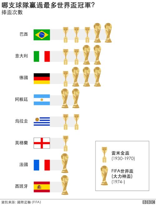 18年世界杯冠军亚军是哪个国家
