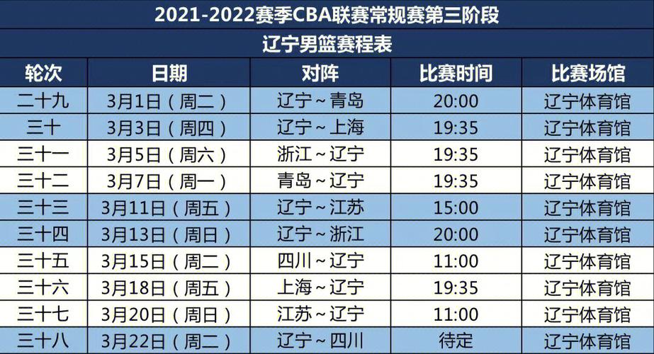 cba季后赛赛程安排规则2022
