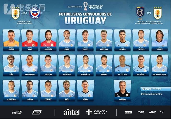 乌拉圭阵容的相关图片